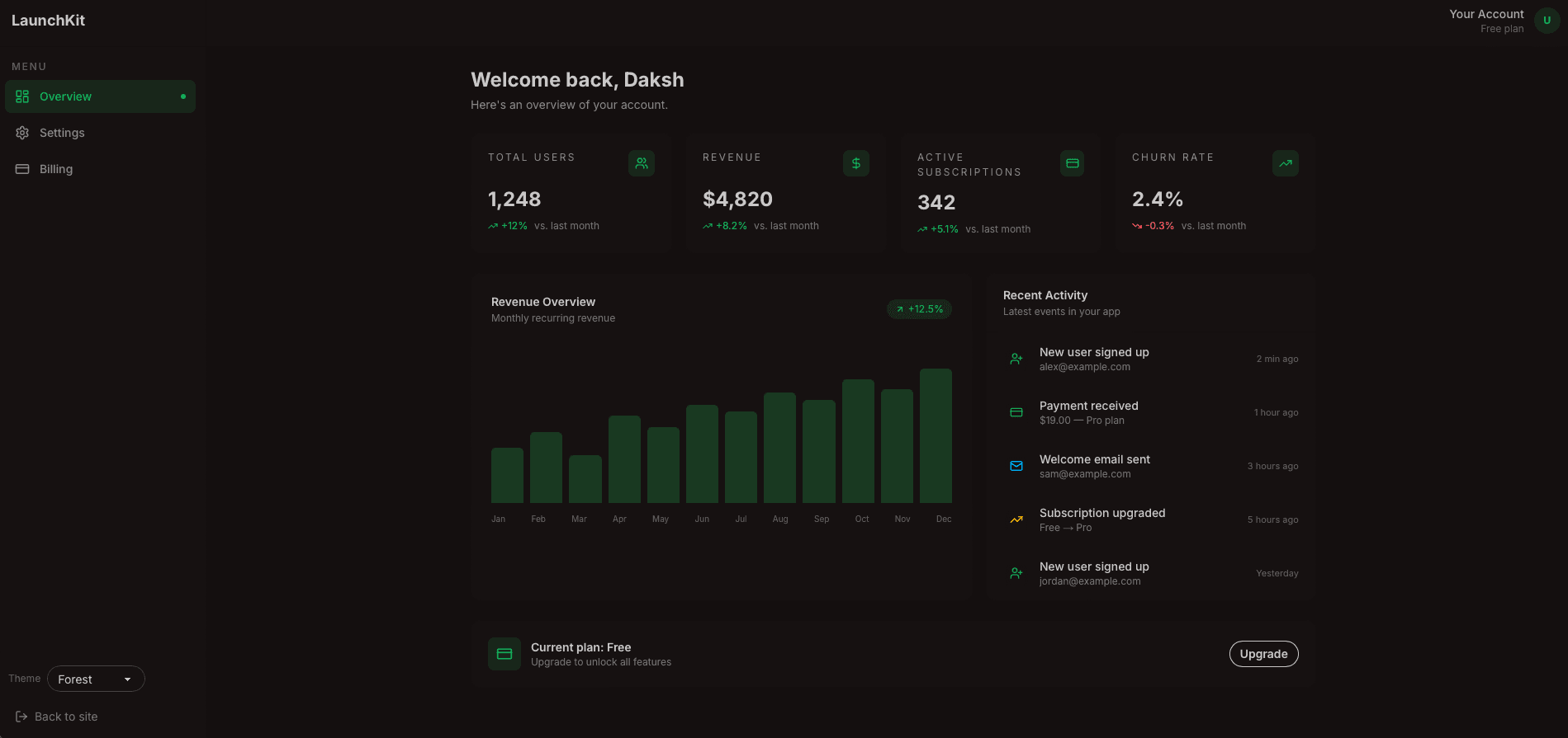 User Dashboard